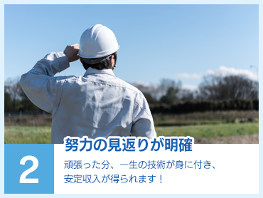 R2 w͂̌Ԃ肪m